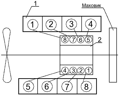 Регулировка клапанов на камазе 740 своими руками